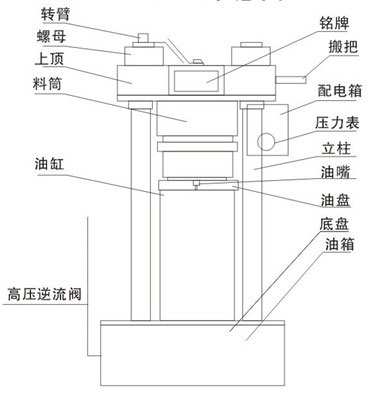 液壓榨油機 液壓榨油機